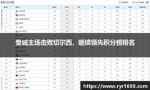 曼城主场击败切尔西，继续领先积分榜排名