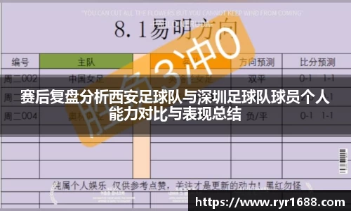 赛后复盘分析西安足球队与深圳足球队球员个人能力对比与表现总结
